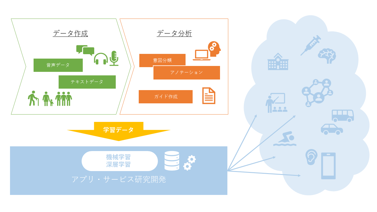 サービス内容